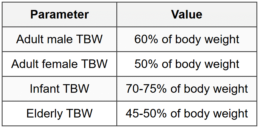1.1 Total Body Water (TBW)