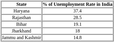UGC NET Paper 2: Economics 2nd Mar 2023 Shift 2 | UGC NET Past Year Papers