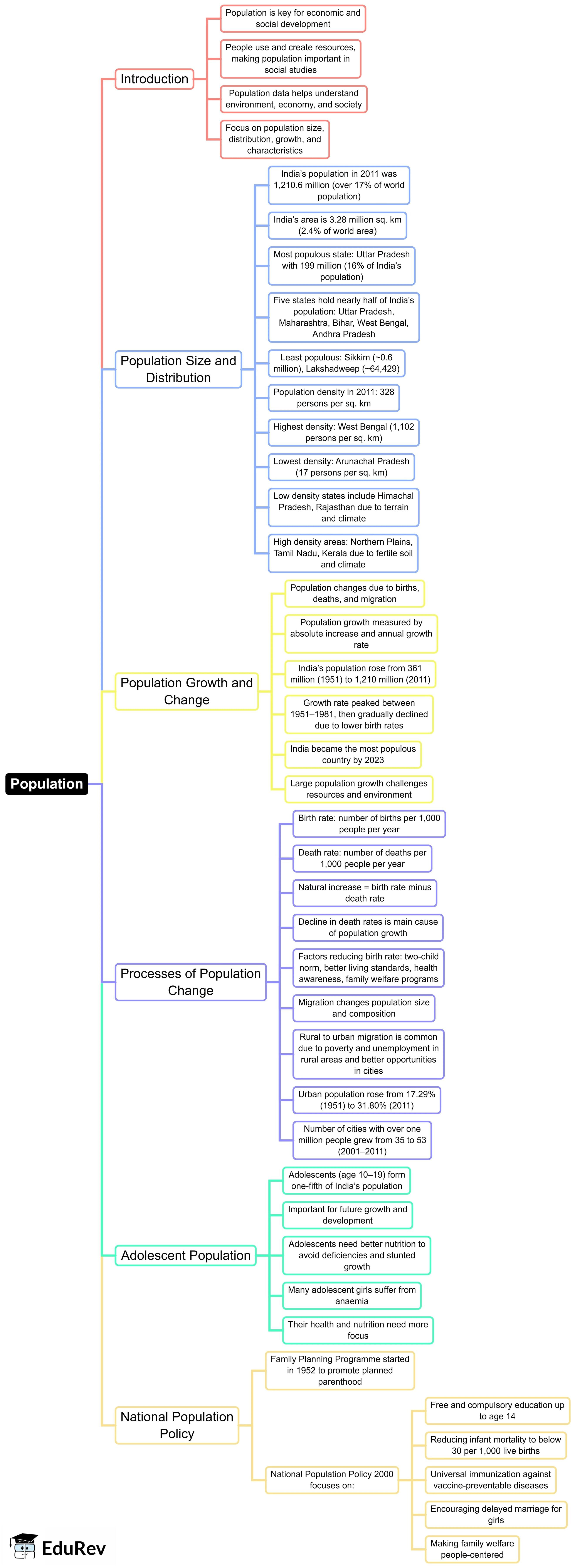 Quick Revision: Human & Economic Geography | Geography for UPSC CSE