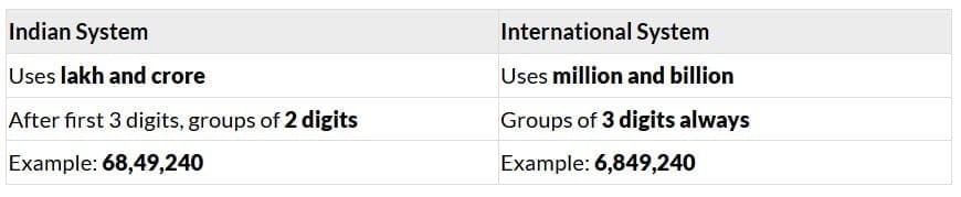 Important Difference Between the Two Systems: