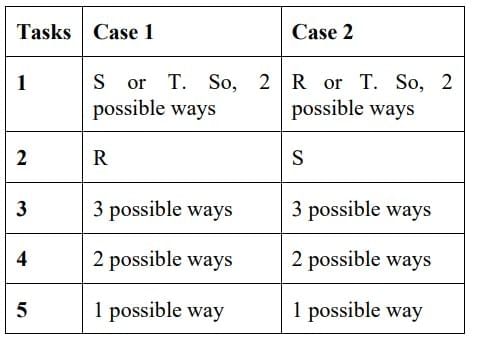 Previous Year Topic Wise Questions With Solutions: Permutation & Combination | CSAT Preparation - UPSC