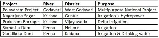 Irrigation and Power Projects