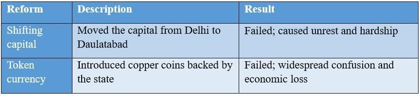 Key Concepts: Reshaping India`s Political Map | Social Studies (SST) Class 8