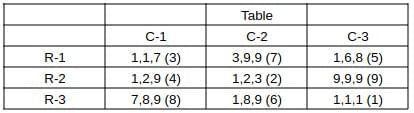 Practice Question - 74 (Quant Based) | 100 DILR Questions for CAT Preparation