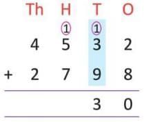 Addition Chapter Notes | Mathematics Class 4 ICSE