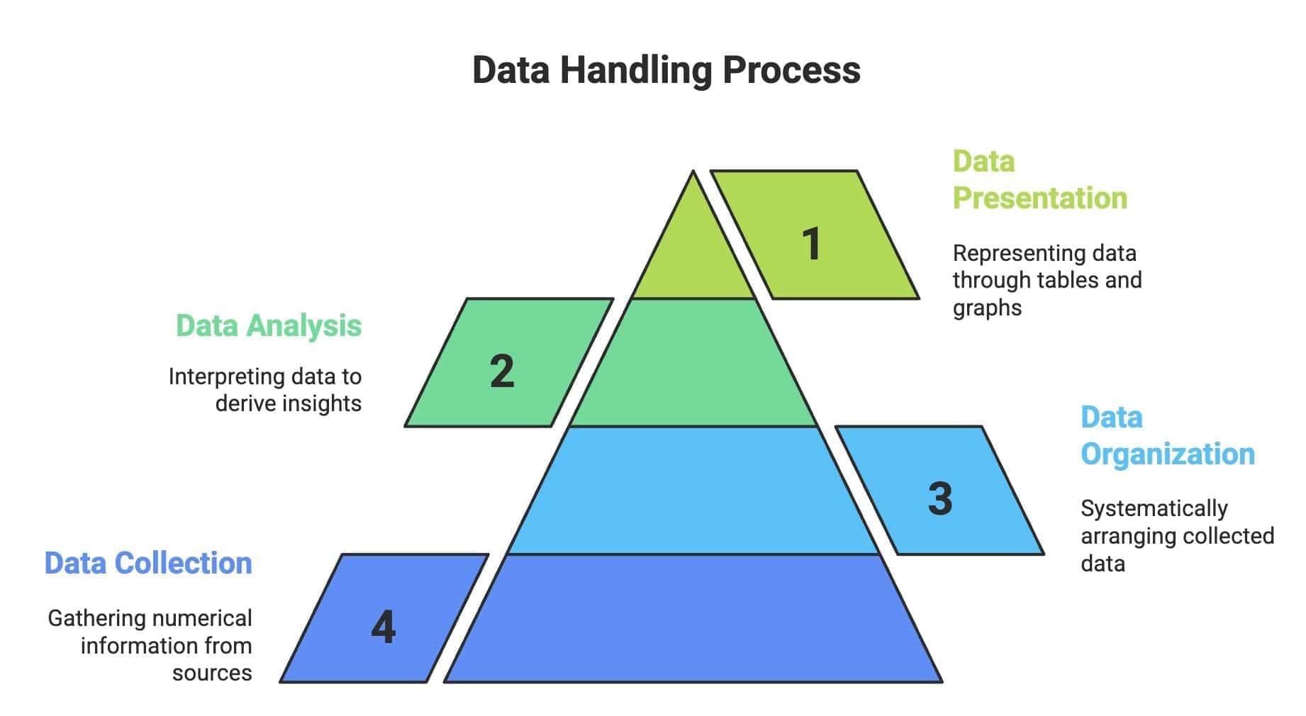 Data Handling Chapter Notes | Mathematics Class 8 ICSE