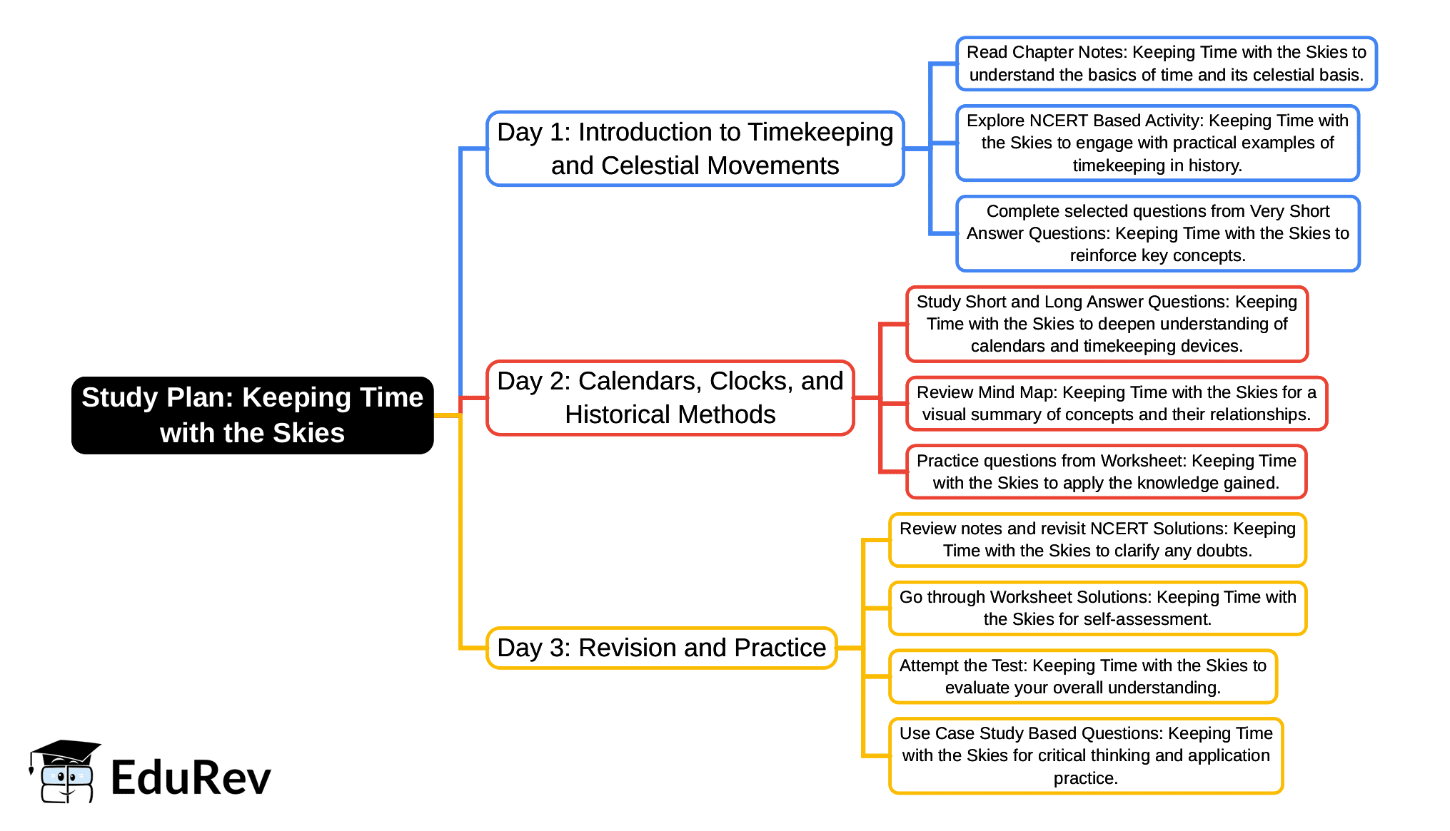 3-Days Study Plan: Keeping Time with the Skies | Science Class 8