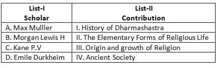 UGC NET Paper 2: Sociology 29th June 2025 Shift 1