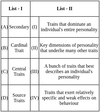 UGC NET Paper 2: Psychology 14 Dec 2023