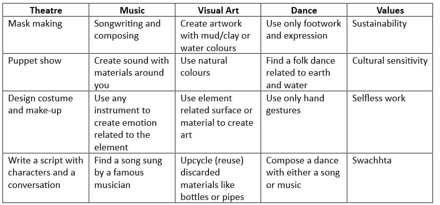 Activity Chits - Reference Table