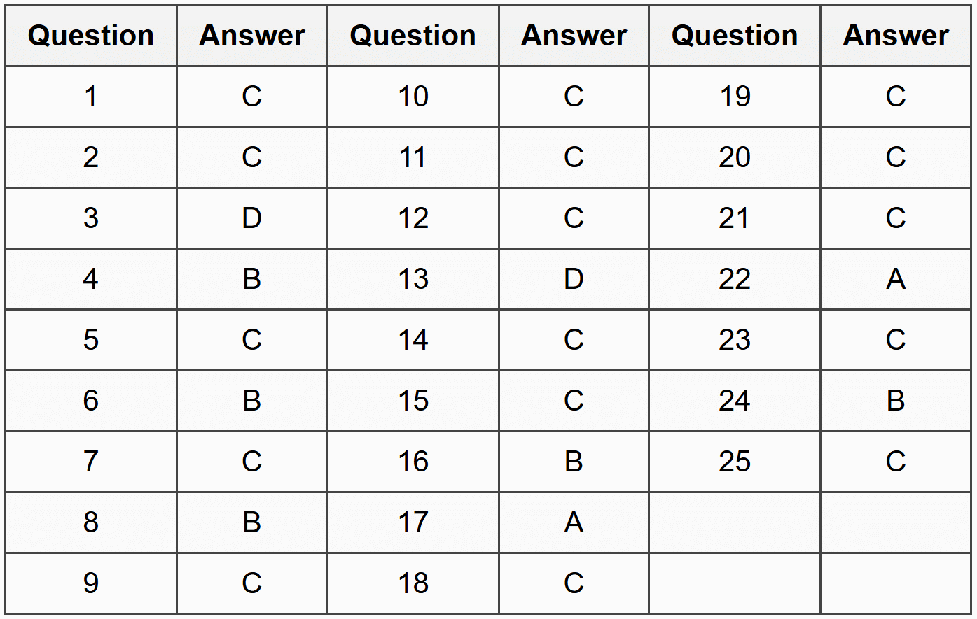 Percent Increase Important Questions - HSPT Maths PDF Download