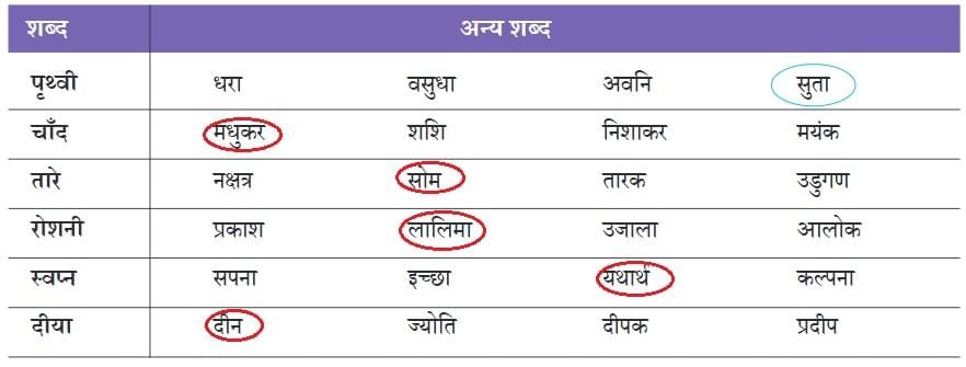 एक आशीर्वाद NCERT Solutions | Hindi मल्हार Class 8 - New NCERT