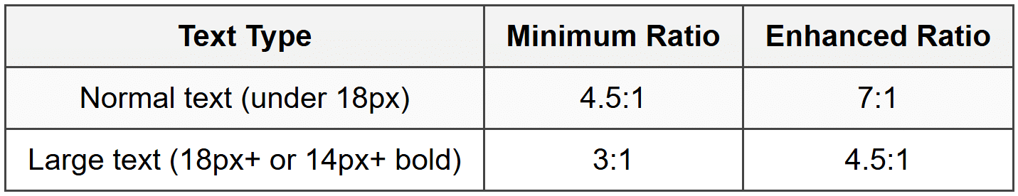 Accessibility Considerations