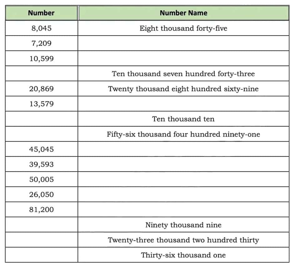 We are the Travellers NCERT Solutions | Mathematics (Maths Mela) Class 5 - New NCERT