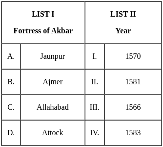 UGC NET Paper 2: History 29th August 2024 Shift 2 | UGC NET Past Year Papers