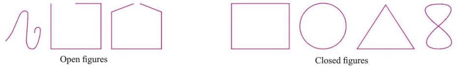 Fundamental Concepts of Geometry Chapter Notes | Mathematics Class 6 ICSE
