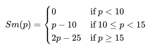 Understanding Market Supply Curve with a Numerical Example