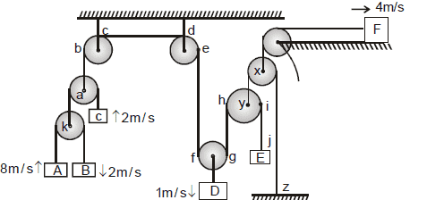 NLM - Constrained Motion; Chapter Notes; Class 11; Physics (IIT-JEE and AIPMT)