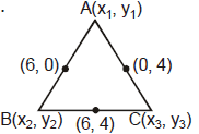 Straight Lines Class 11 Notes, Maths (IIT)