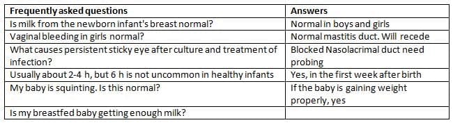 Oesophageal atresia or tracheo-oesophageal fistula