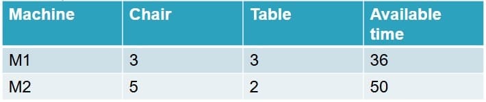MCQ Solutions - Inequalities