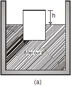 Chapter Notes, - Fluid Mechanics, Class 11, Physics (IIT-JEE & AIPMT)