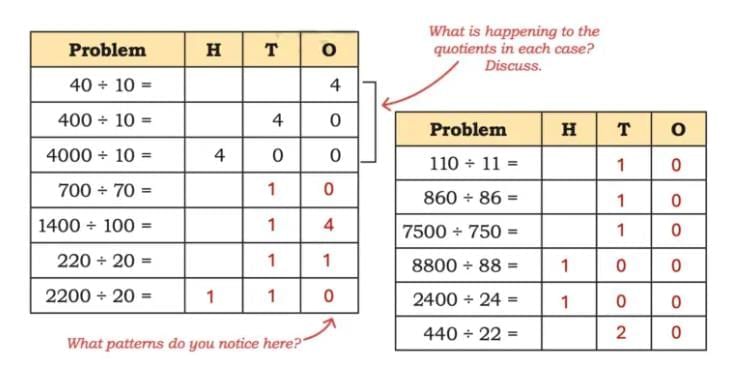 Coconut Farm NCERT Solutions | Mathematics (Maths Mela) Class 5 - New NCERT