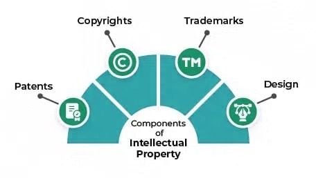 Cyber Ethics Chapter Notes | Computer Application: Class 10