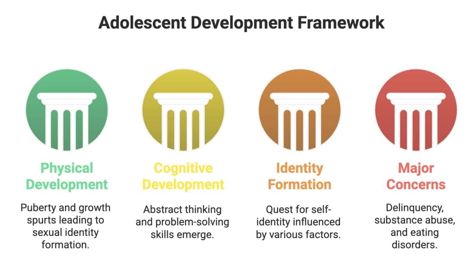Revision Notes: Human Development | Psychology Class 11 - Humanities/Arts
