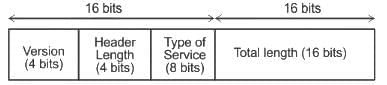UGC NET Paper 2: Computer Science 17th June 2023 | UGC NET Past Year Papers