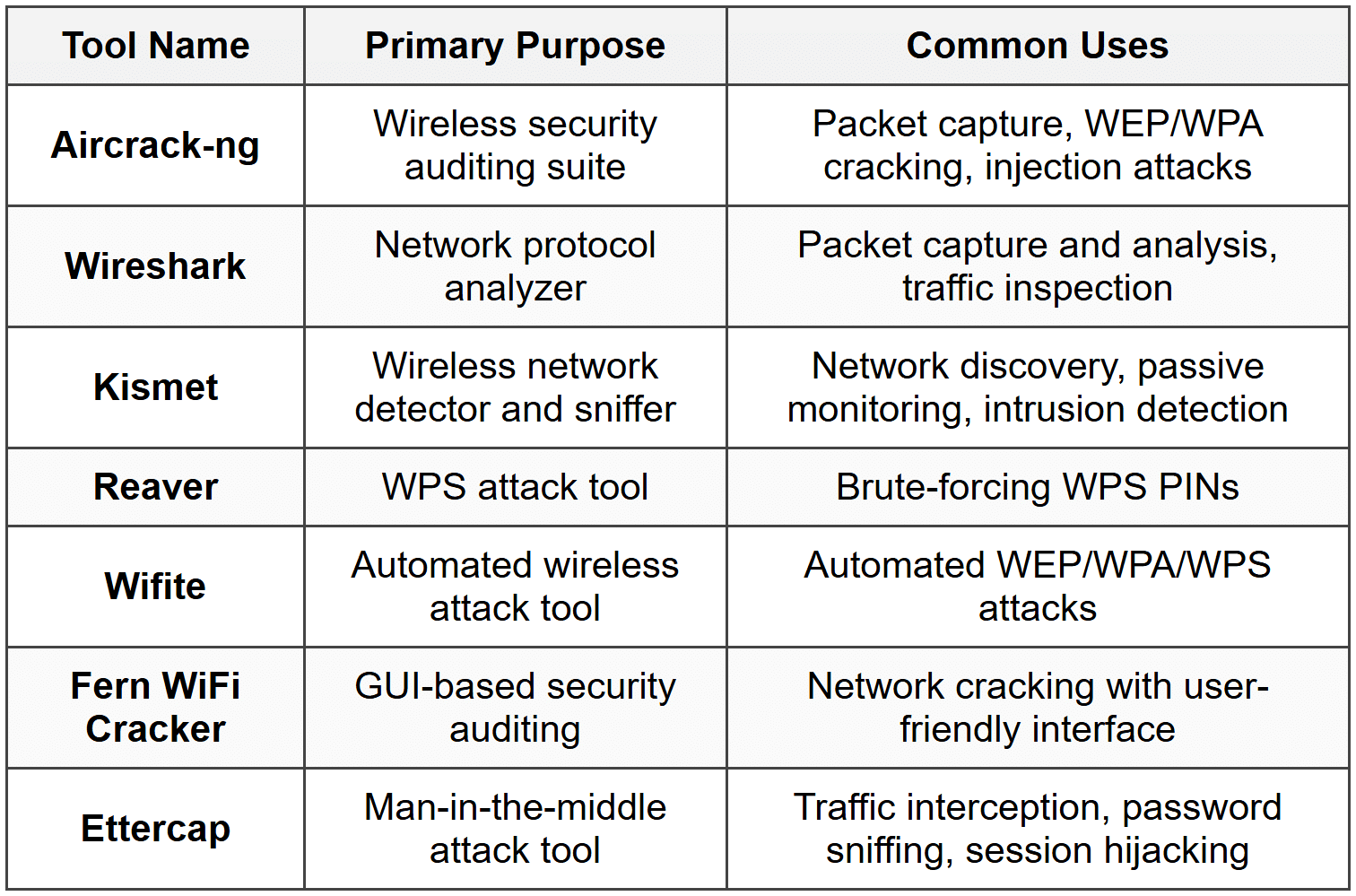 Wireless Attack Flow Wireless Attacks - CompTIA Network+ (N10-009) Full Course - Network and ...