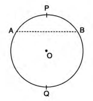 Circles Chapter Notes | Mathematics Class 10 ICSE