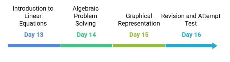 50 Days Timetable for `Mathematics` Class 9 | Mathematics (Maths) Class 9