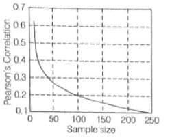 Product-Moment Method of Coefficient