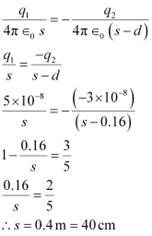 NCERT Solutions Class 12 Physics Chapter 2 - Electrostatic Potential & Capacitance