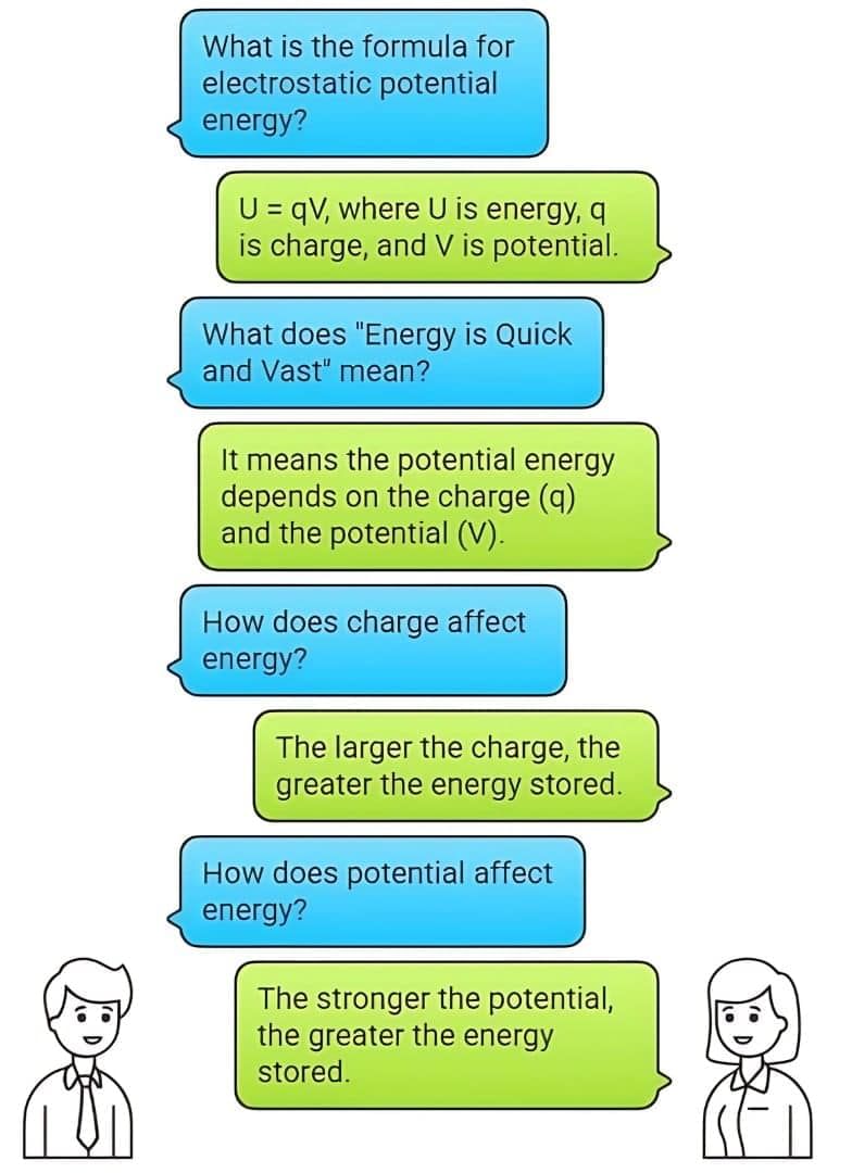 Mnemonics: Electrostatic Potential and Capacitance | Physics Class 12 - NEET