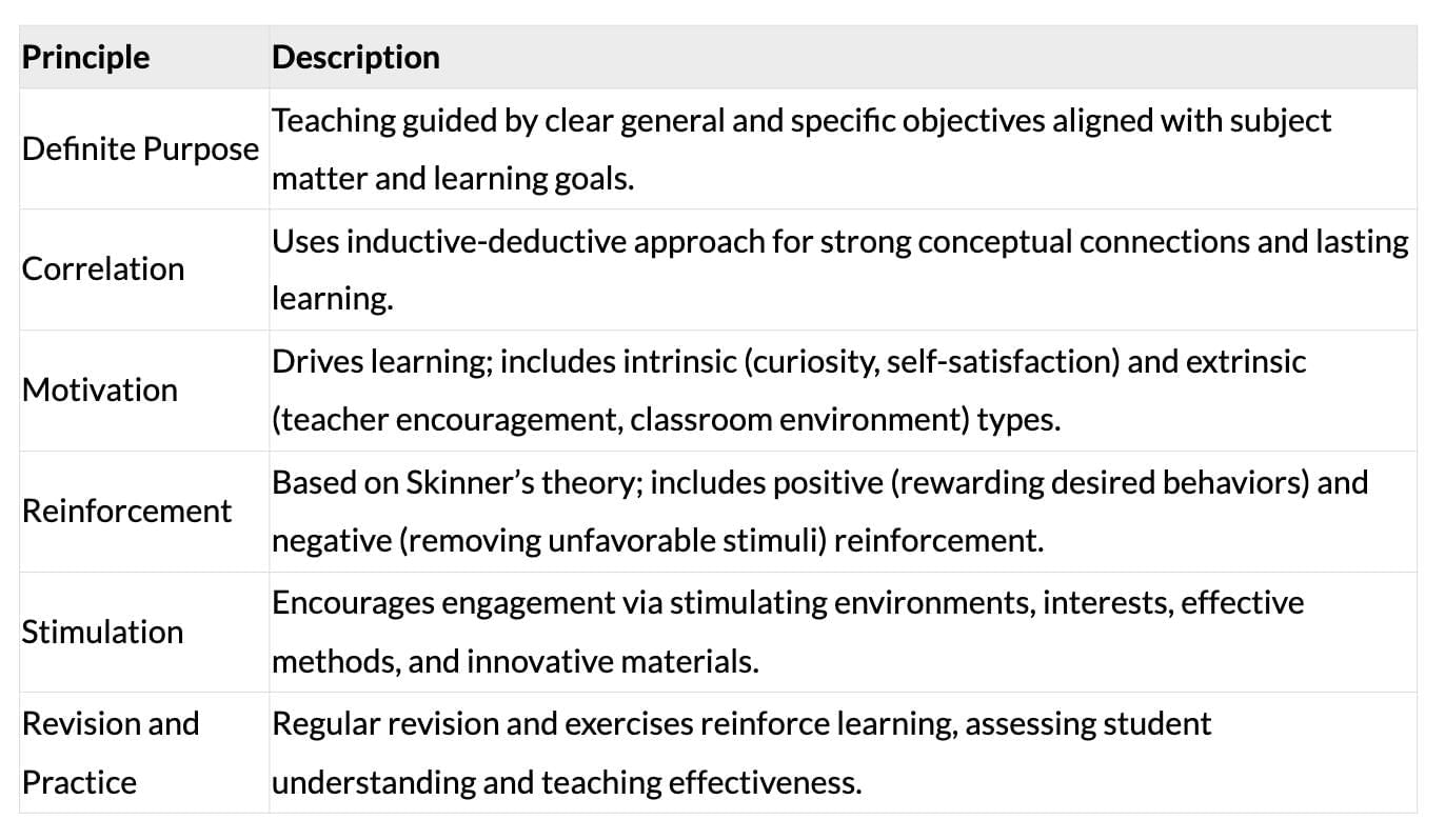 Cheat Sheet: Teaching Methods | Child Development and Pedagogy for CTET Preparation - CTET & State TET