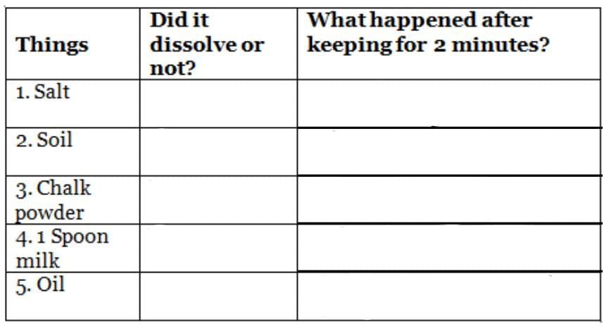 Class 5 EVS Chapter 7 HOTS Questions - Experiments with Water
