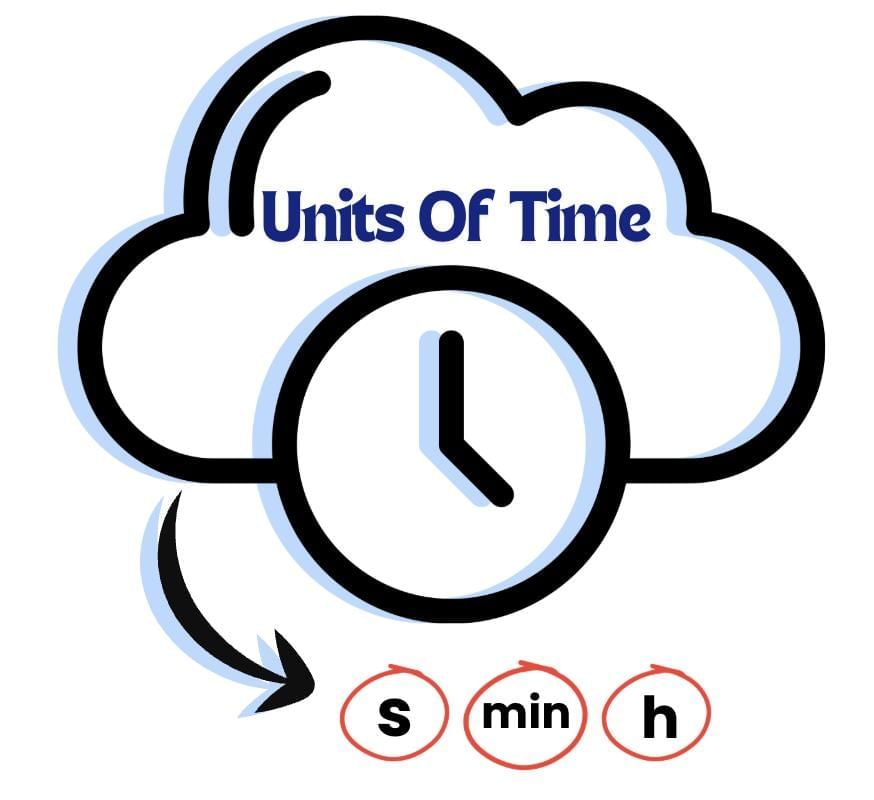 Measurement of Time and Motion Class 7 Notes Science Chapter 8 Free PDF