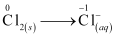 NCERT Solutions Class 11 Chemistry Chapter 7 - Redox Reactions