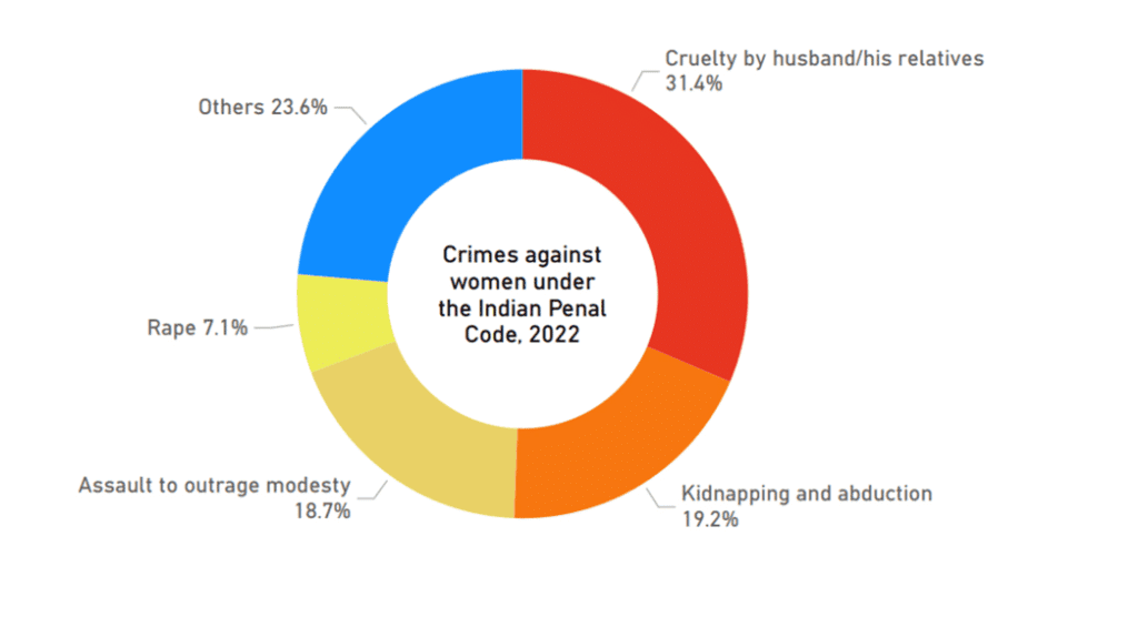 Indian Society and Social Issues: May 2025 UPSC Current Affairs
