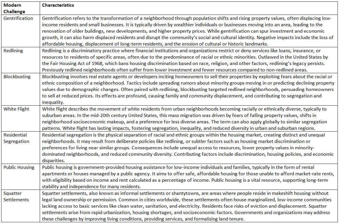 Challenges of Urban Changes Chapter Notes | AP Human Geography - Grade 9