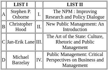UGC NET Paper 2: Political Science 4th Sept 2024 Shift 1 | UGC NET Past Year Papers