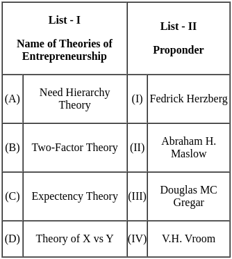 UGC NET Paper 2: Management 13th Dec 2023 Shift 1 | UGC NET Past Year Papers