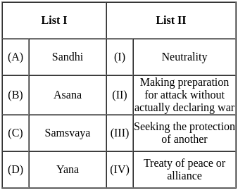 UGC NET Paper 2: History 16th June 2023 Shift 2 | UGC NET Past Year Papers