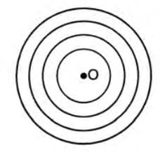 Circles Chapter Notes | Mathematics Class 10 ICSE