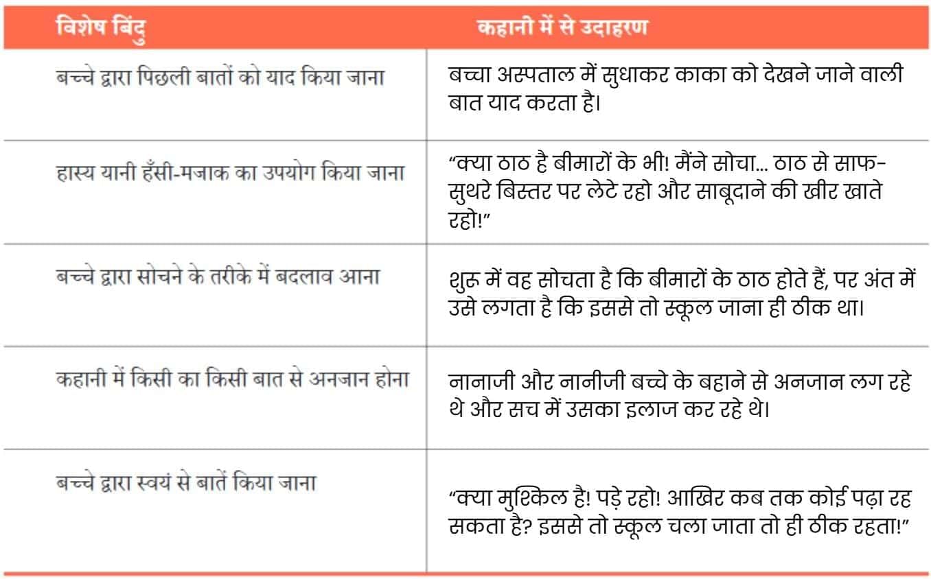 NCERT Solutions for Class 7 Hindi Chapter 5 नहीं होना बीमार