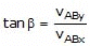 Kinematics, Chapter Notes, Class 11, Physics (IIT-JEE & AIPMT)