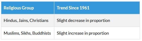 Cheatsheet: Gender, Religion and Caste | Social Studies (SST) Class 10