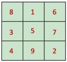 NCERT Solutions for Class 7 Maths Chapter 6 Number Play